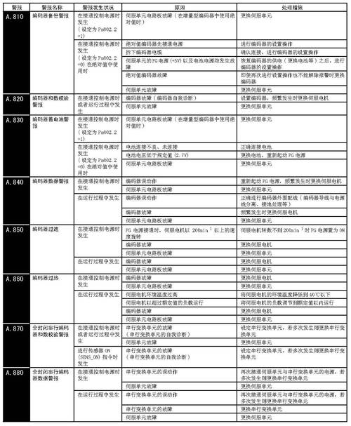 華大伺服故障代碼，華大伺服電機(jī)說明書